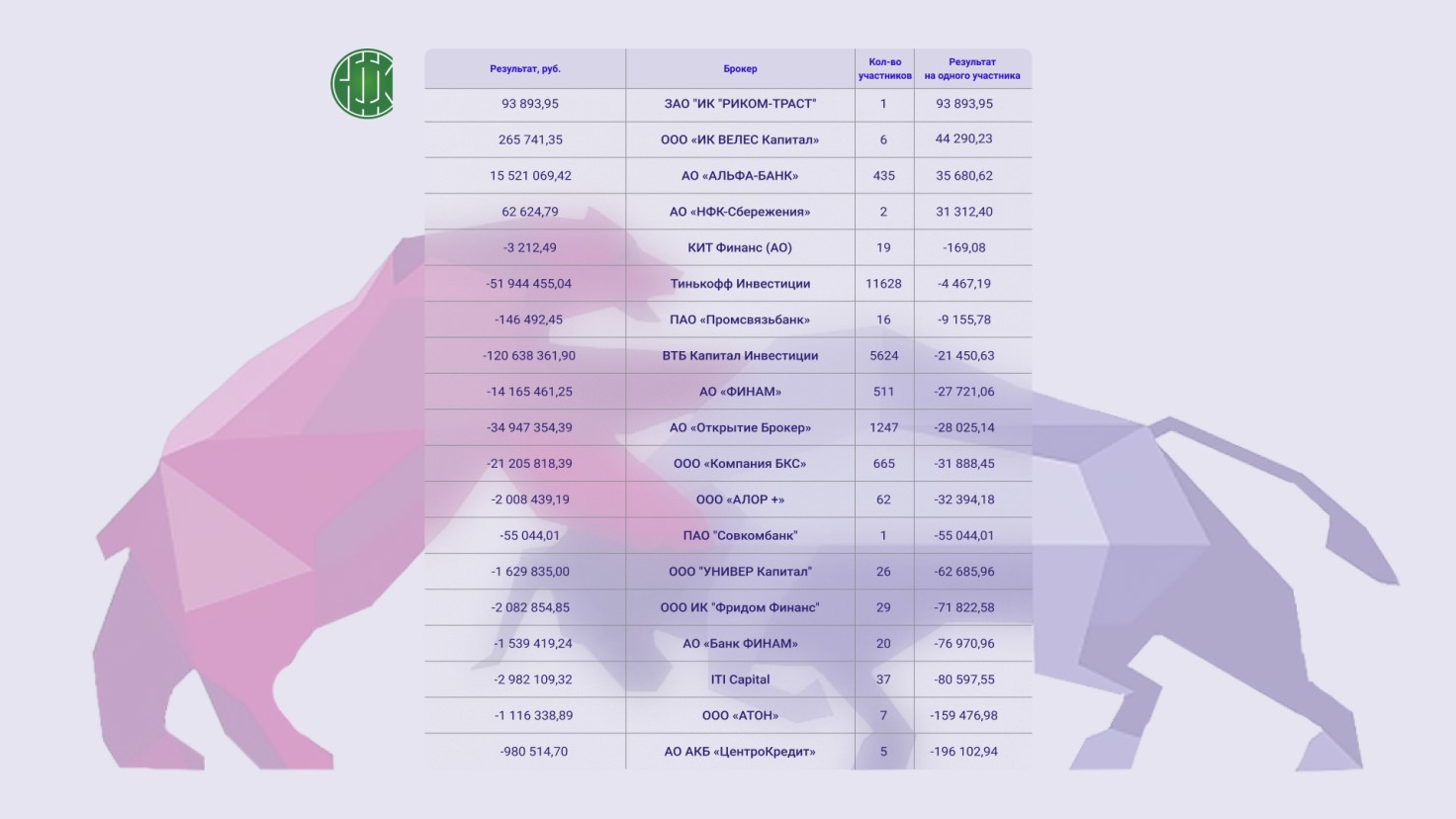 Итоги работы компании в 2021 году