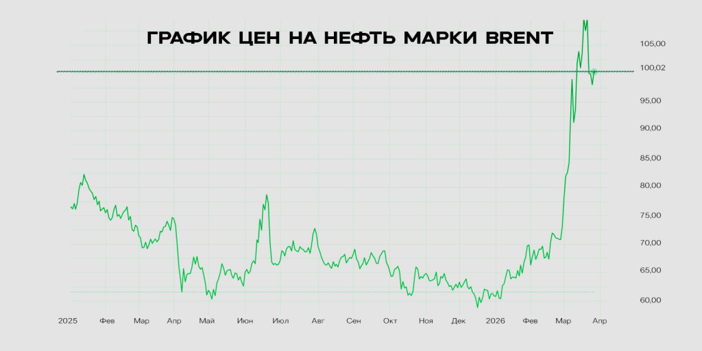 График цен на нефть.jpg