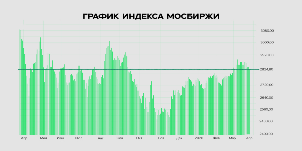 График индекса мосбиржи.jpg