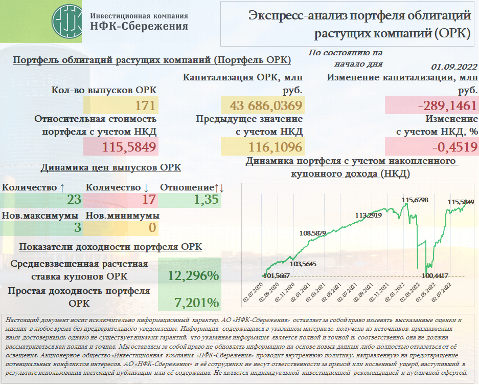 Анализ